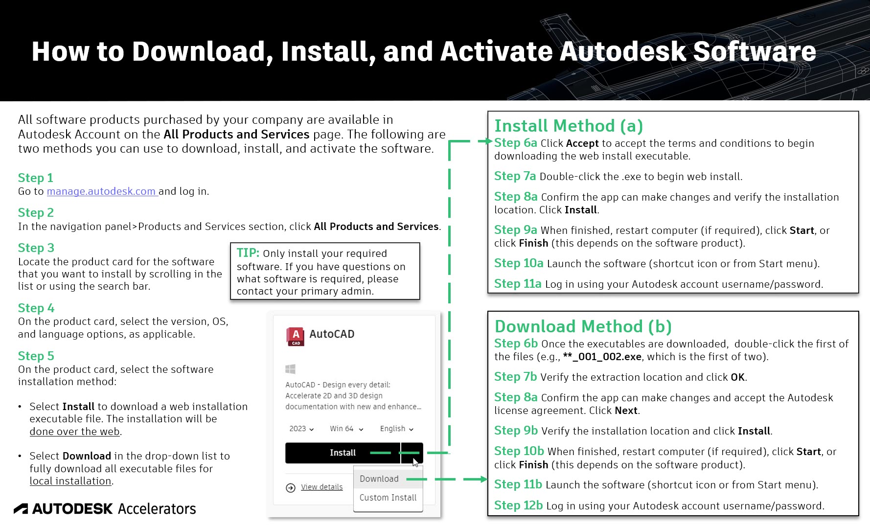 Activate  using .com/activate (2023 Guide)