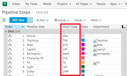 Reflects the short code of the pipeline step