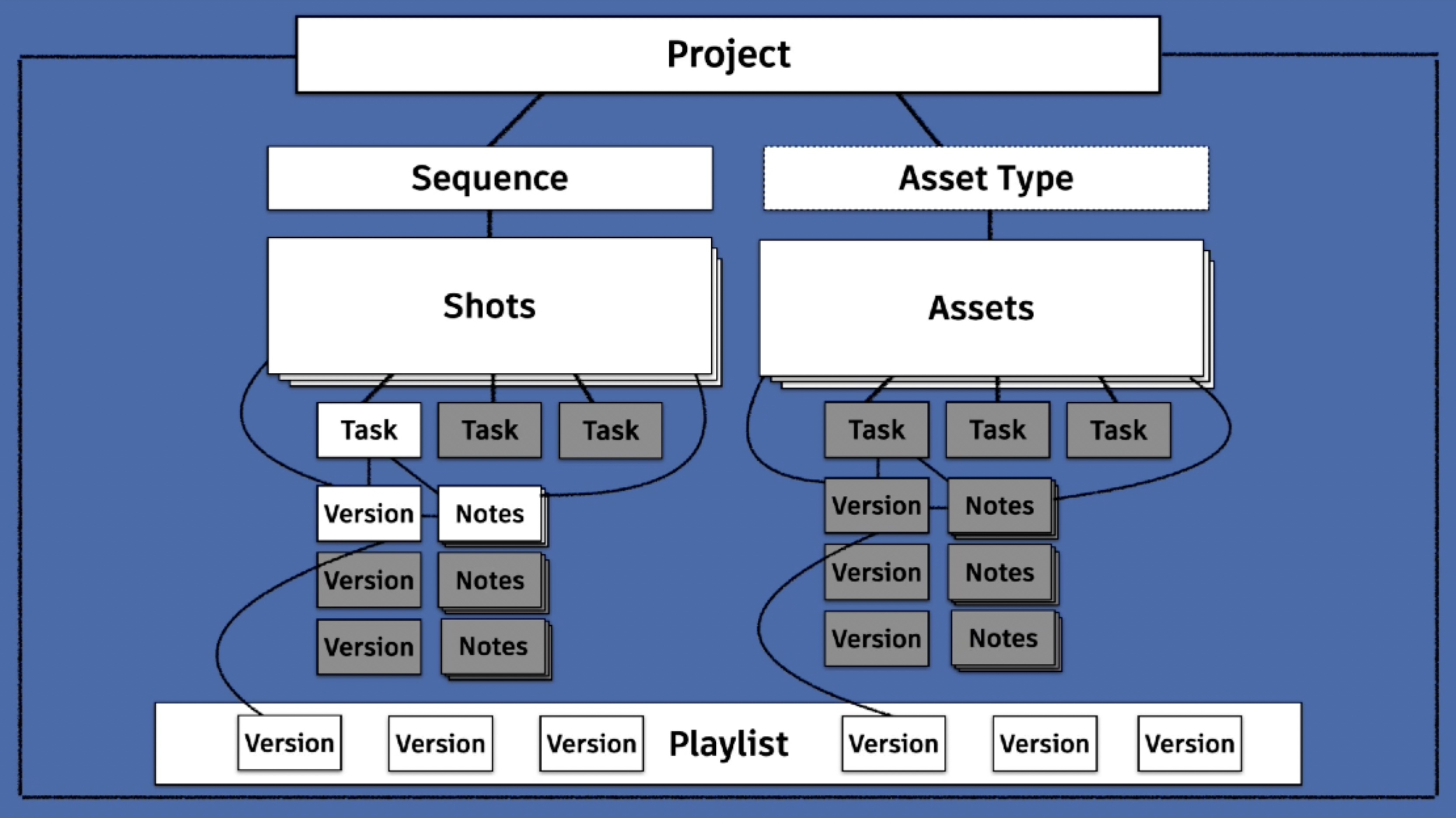 Film schema