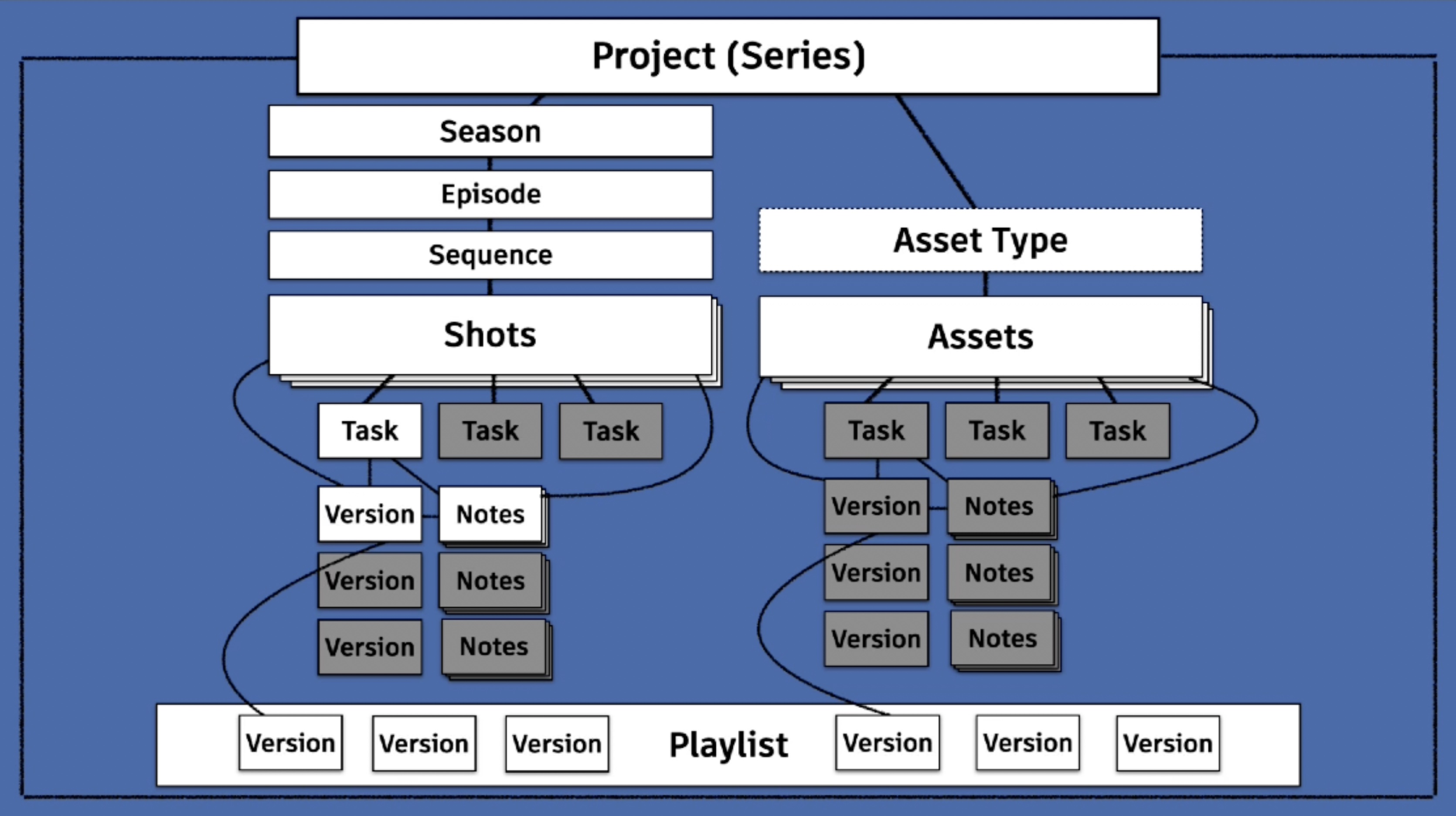 Episodic schema