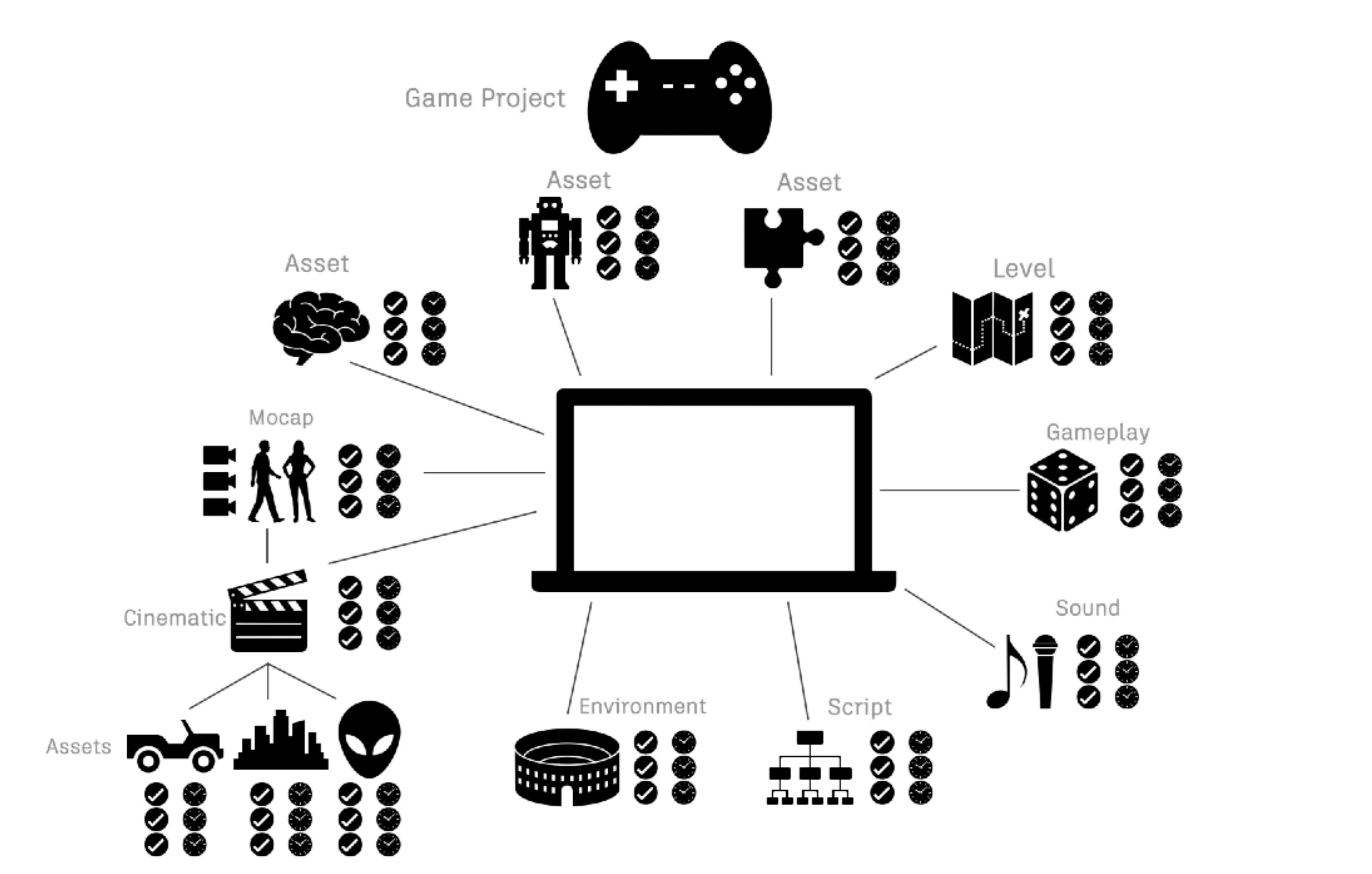 Hierarchy of entities