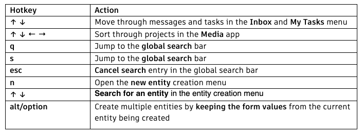 Hotkeys and Actions