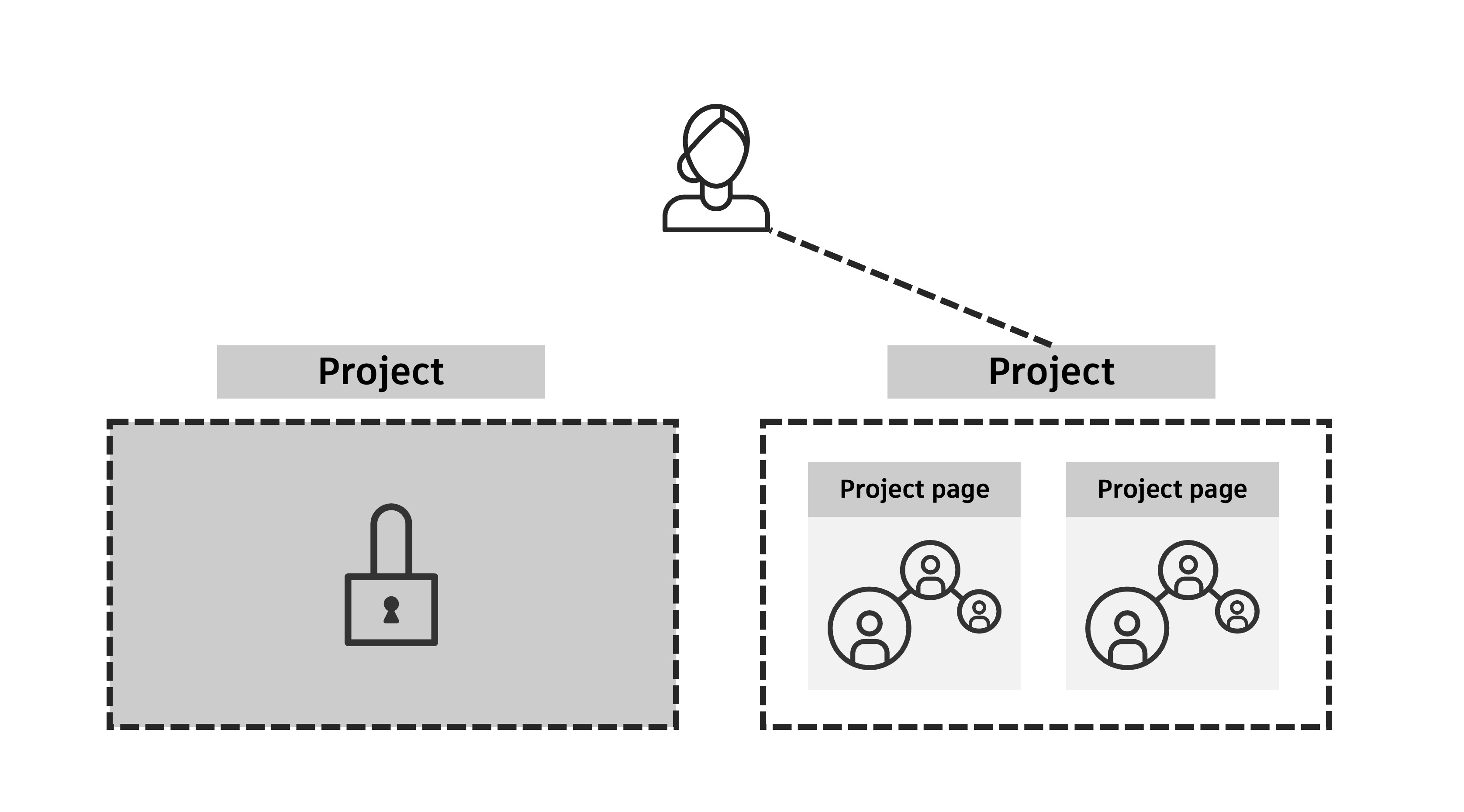 Private pages versus shared pages