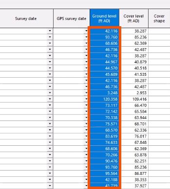 The Ground level column, with adjusted values highlighted in red.