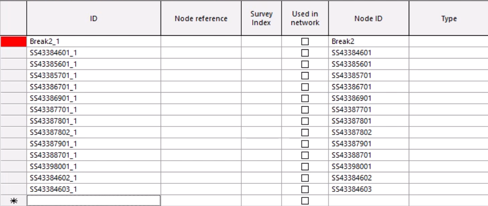 A grid window of task objects filtered to display only manhole surveys.