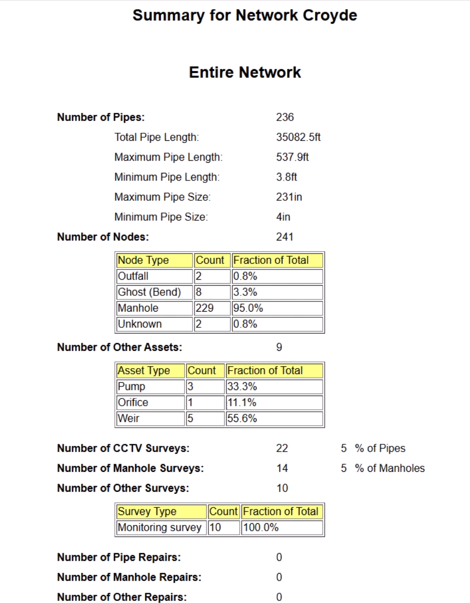An example Summary Report for a pipe network, with detailed information on the pipes, nodes, other assets, CCTV surveys, and more.