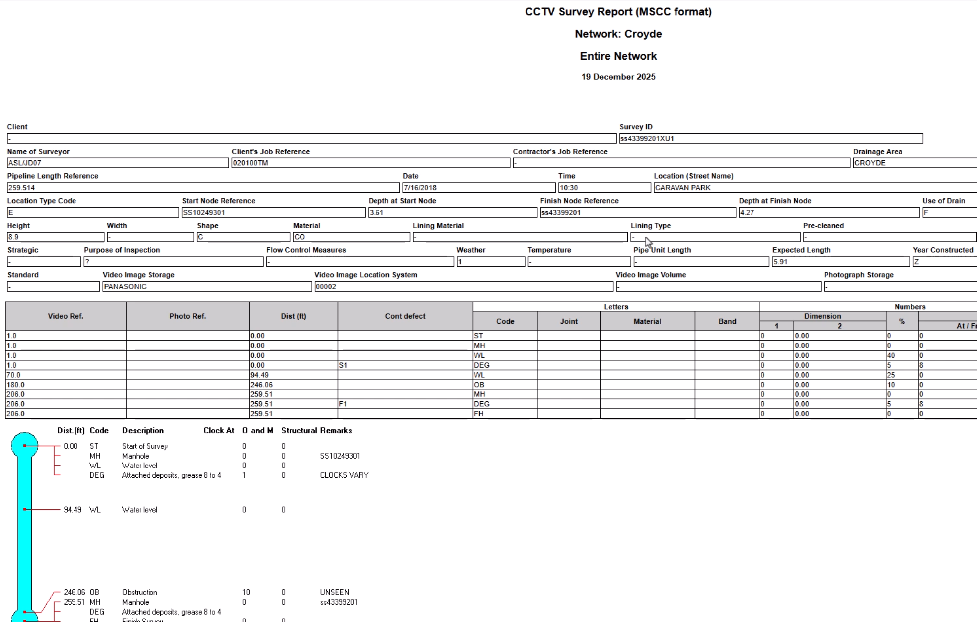 An example Survey Report of a CCTV survey in MSCC format for a network.