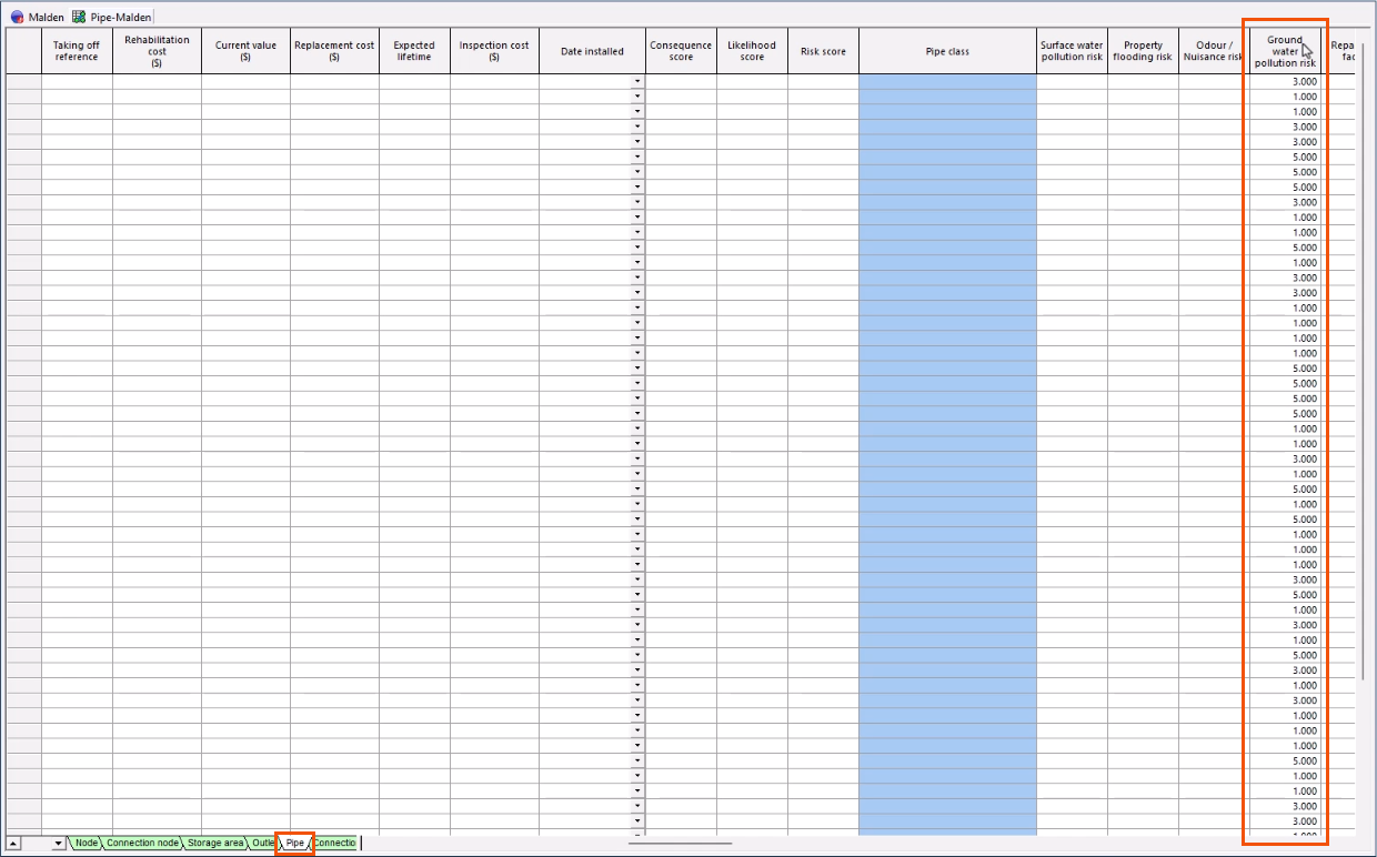 The New assets window open to the Pipe tab, with the Ground water pollution risk column showing values of 5, 3, and 1 for high, medium, and low risk.