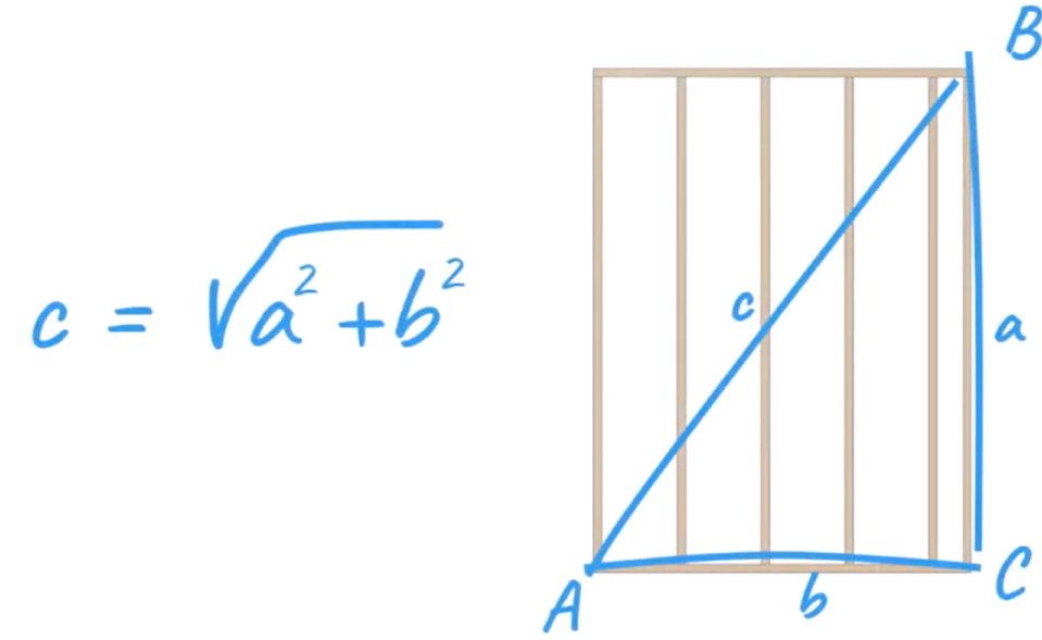 A diagram that shows the calculation for the diagonal measurement of a wall.