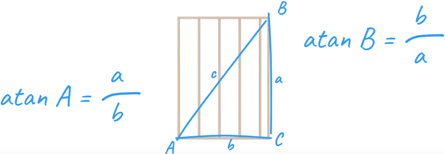 The calculation for the angles of the diagonal corners.