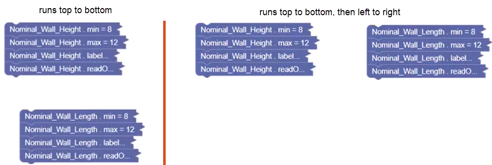 On the left, two block sets arranged on top of each other, with the label “runs top to bottom”. On the right, two block sets arranged next to each other, with the label, “runs top to bottom, then left to right”.