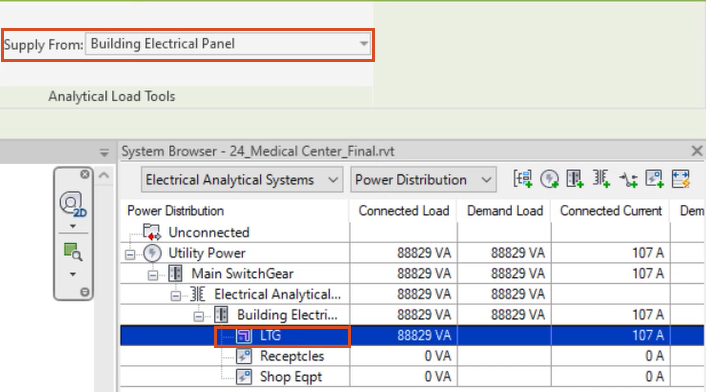 In the System Browser, LTG selected and highlighted in red, and in the ribbon, Analytical Load Tools panel, the Supply From drop-down set to Building Electrical Panel, highlighted in red.