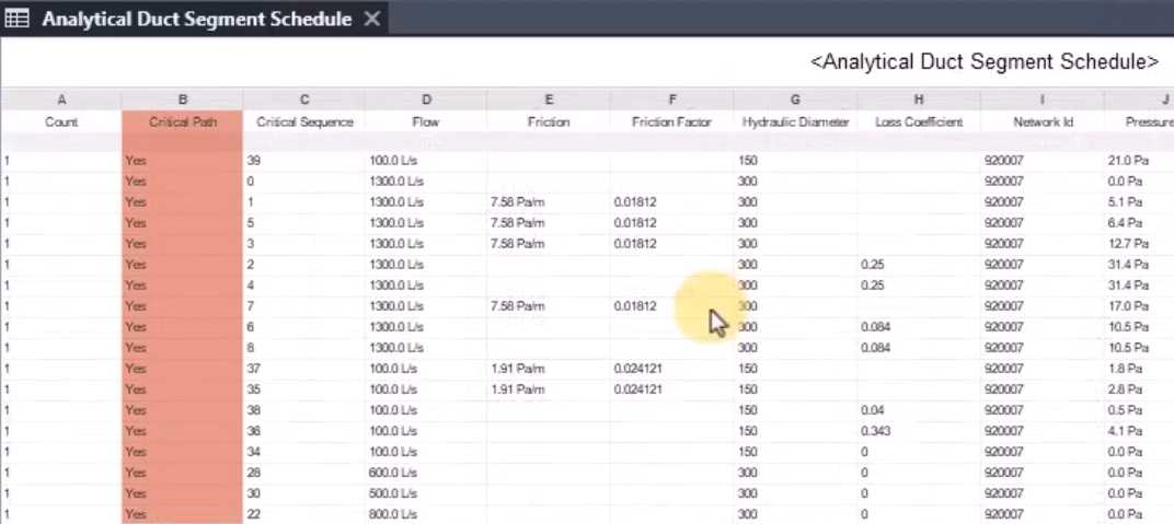 The filtered and updated Analytical Duct Segment Schedule, with the Critical Path column highlighted to show only Yes values.