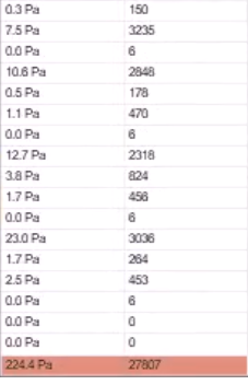 In the schedule, at the bottom of the Pressure Drop and Analytical Length columns, the new calculated totals are highlighted.