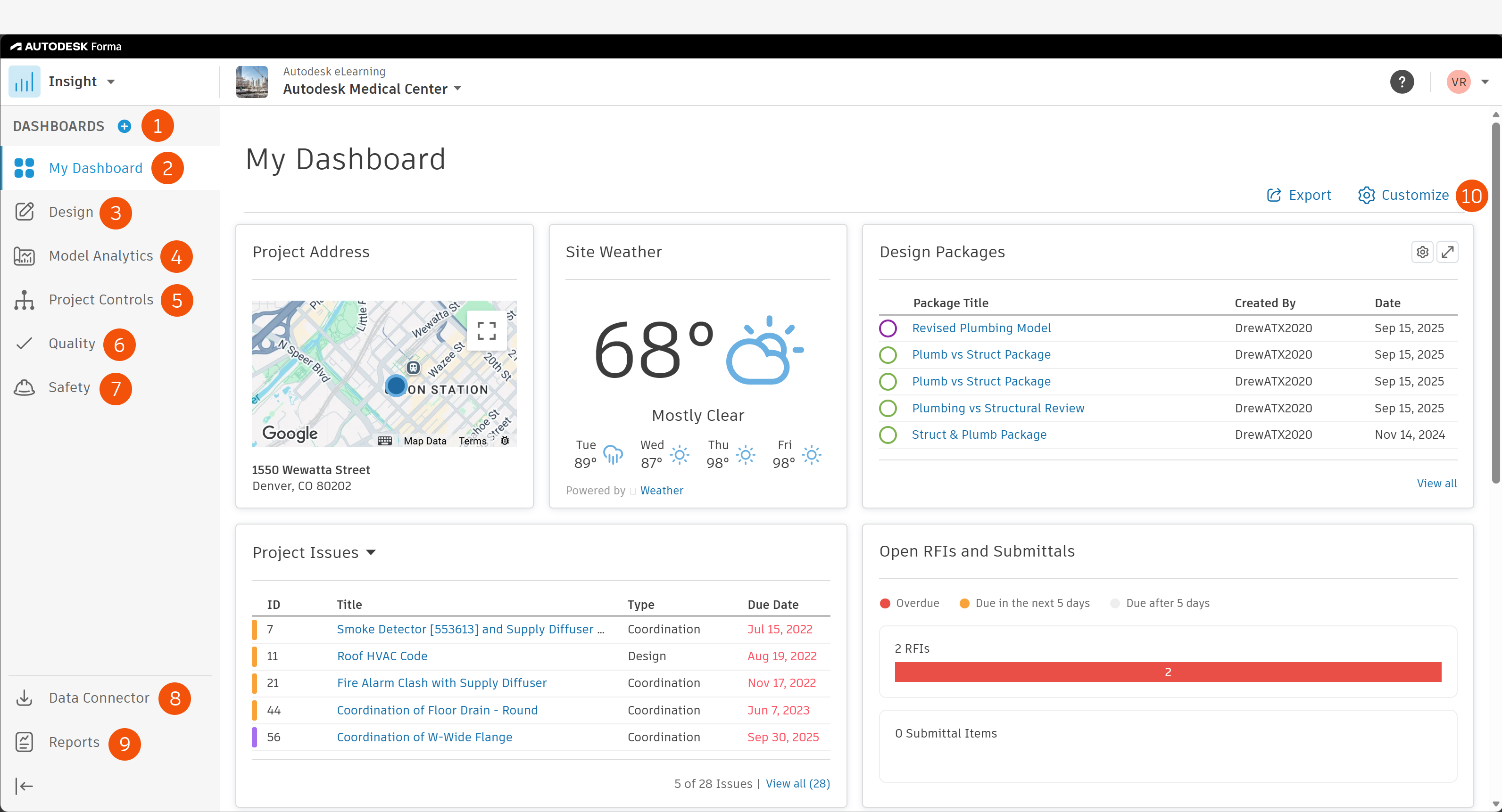 Annotated Insight dashboard showing dashboard navigation, analytics categories, Data Connector, Reports, and Customize controls.