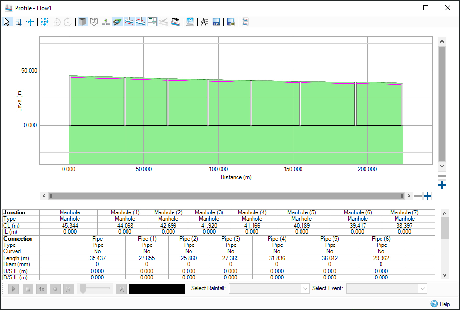 The Profile-Flow1 dialog box with the new profile view data.