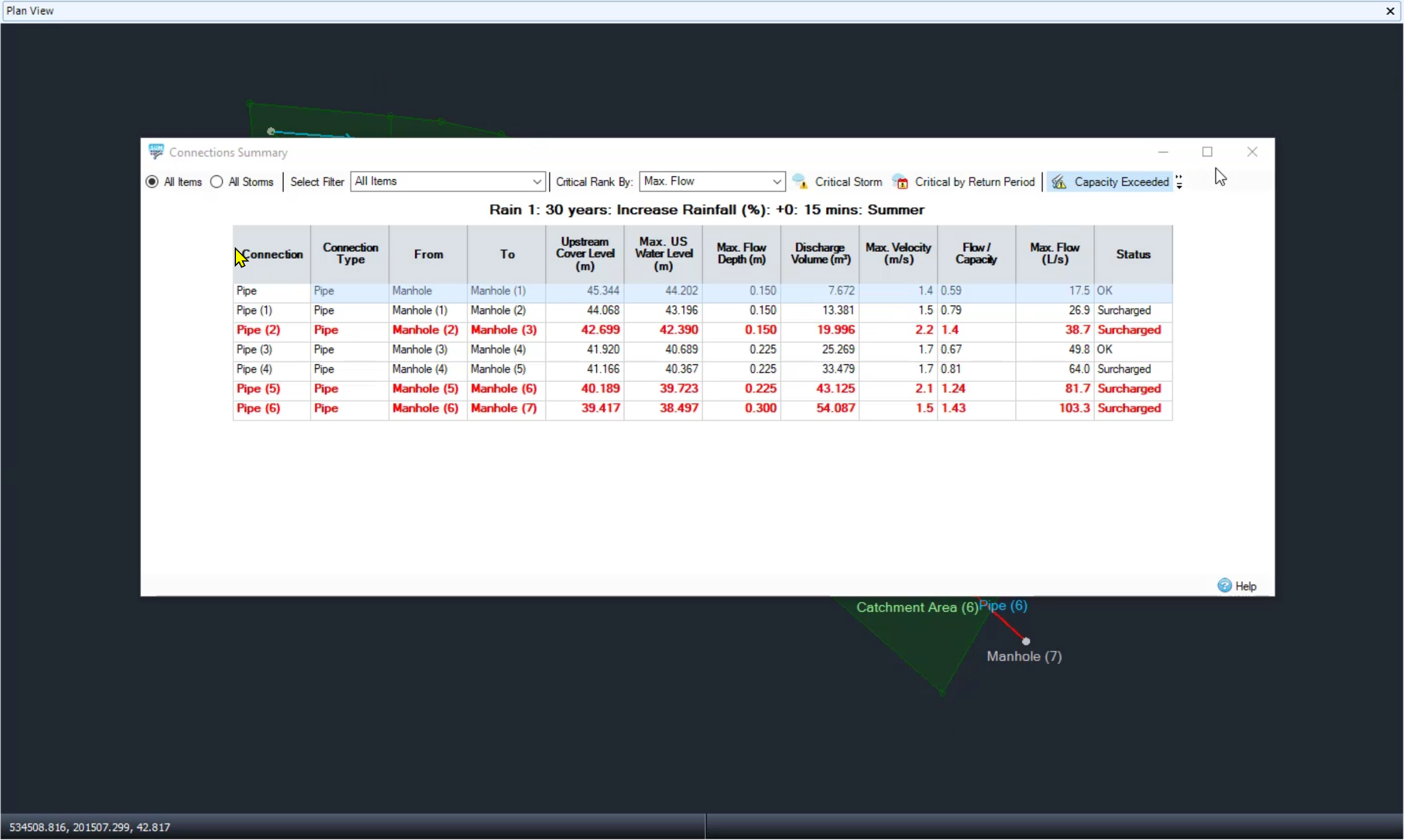 The Plan View, with a drainage model in the background and  the Connections Summary dialog box open in front of it, reporting that some of the pipes in the example are surcharged.