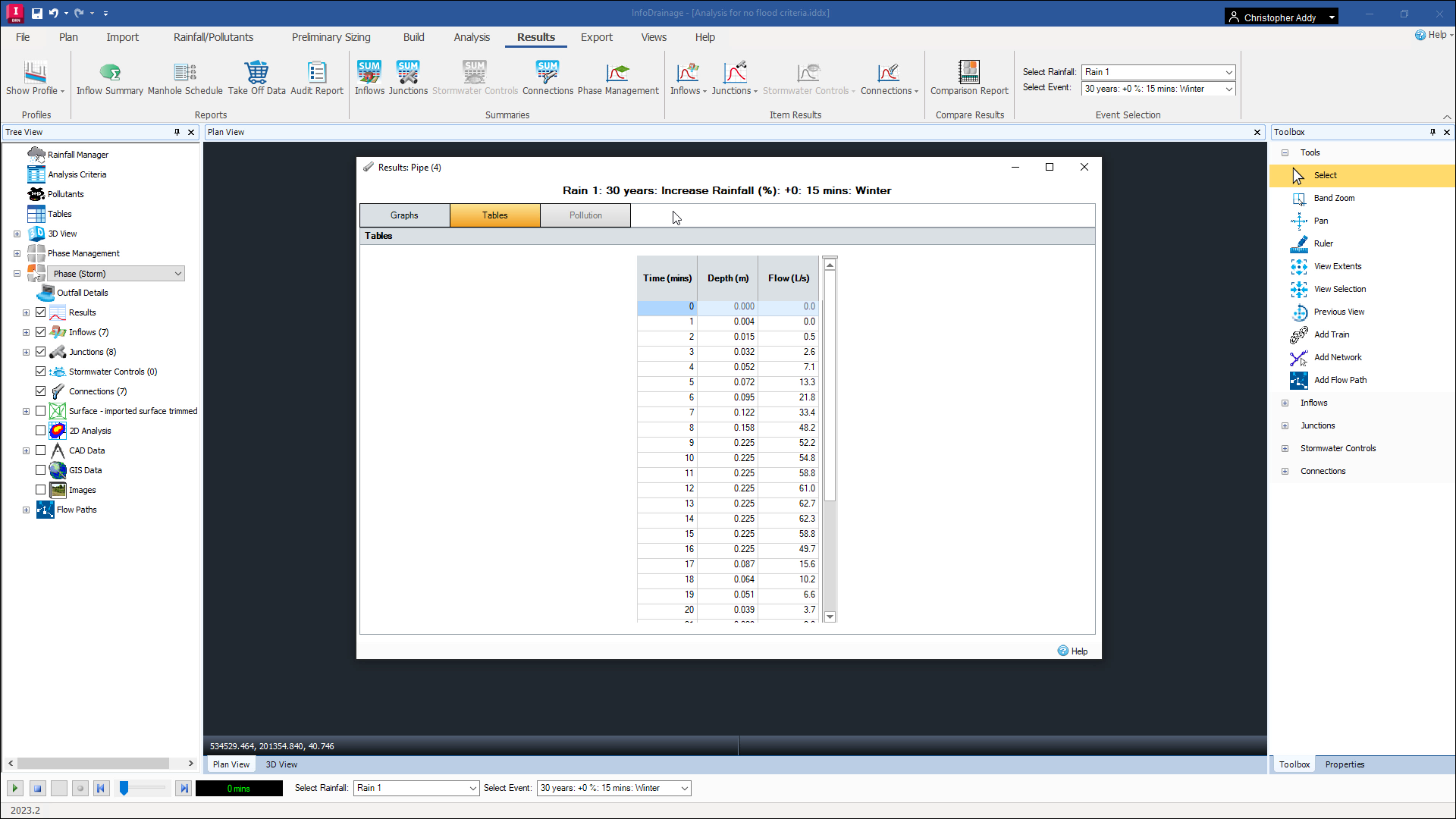 The InfoDrainage interface, with the Results Pipe (4) dialog box open and the Tables tab active.