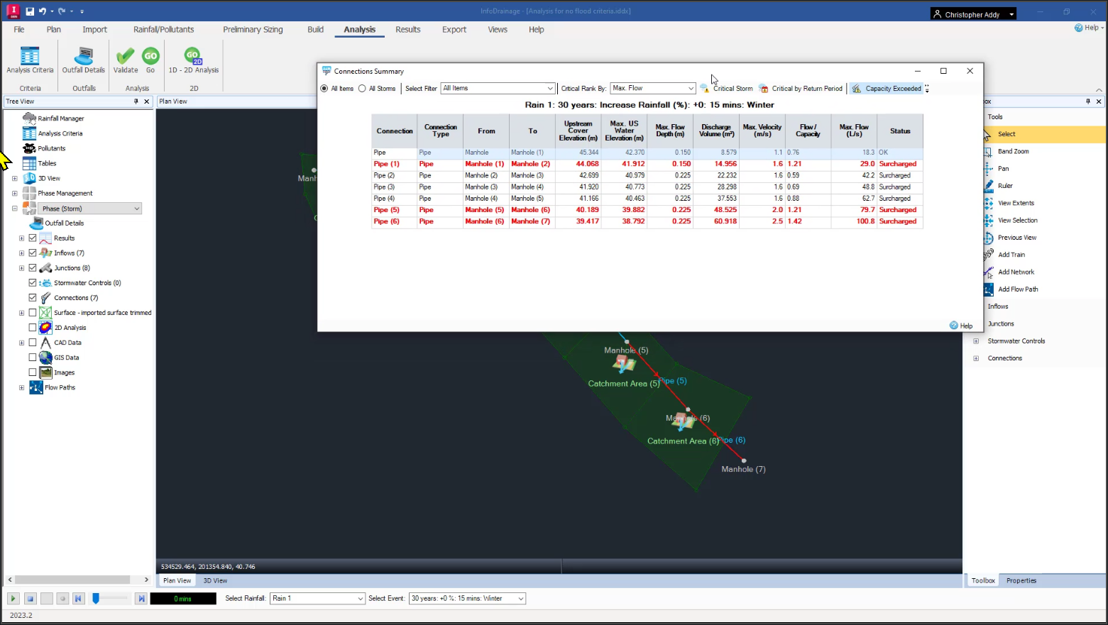 The InfoDrainage interface, with the Connections Summary dialog box showing dragged up and to the right, so that the model in the Plan View is easier to see. The pipes that are highlighted red in the Connections Summary table are also highlighted red in the model.