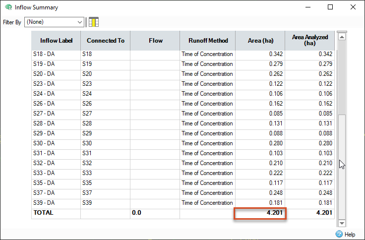 The Inflow Summary dialog box showing the total area of the model catchments in hectares.