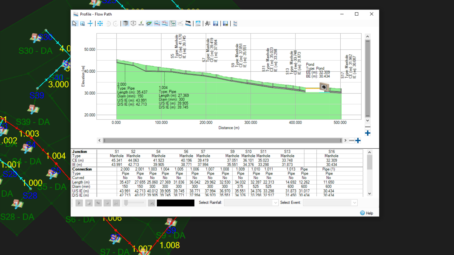 The model in the background, with the Profile – Flow Path dialog box open and the graphic profile and data table showing for the flow path that now includes the inlet and outlet of the pond.