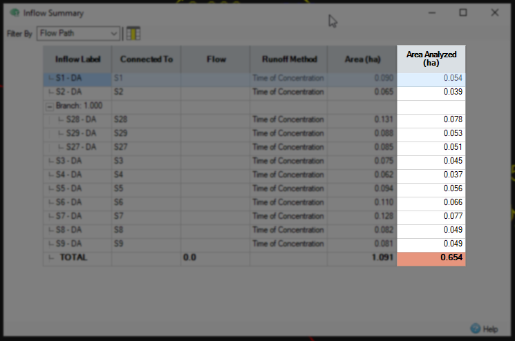 The Inflow Summary dialog box, with the Area Analyzed column highlighted, and the total hectares highlighted.