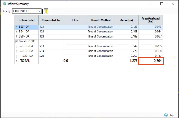 The Inflow Summary dialog box, with the total Area Analyzed highlighted, in this case, .764 hectares.