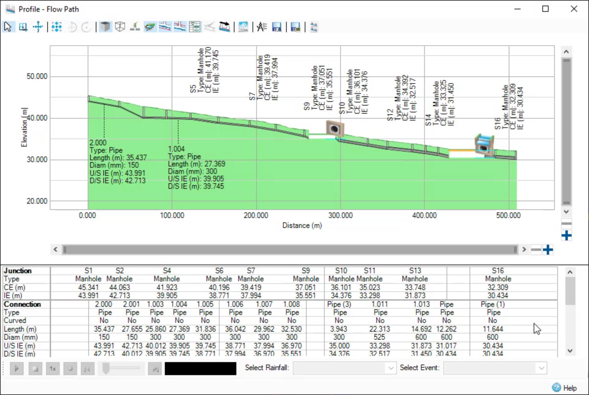 The Profile – Flow Path dialog box, showing the flow path in profile with the addition of the swale and pond, which both lie along the chosen flow path.