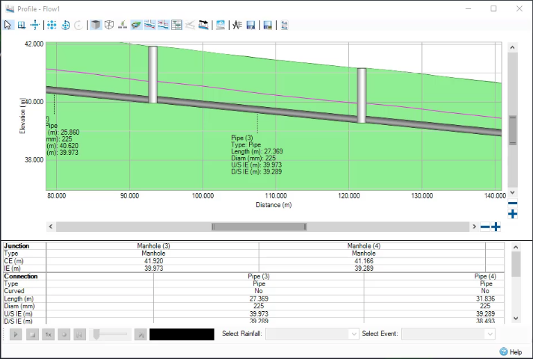 The Profile – Flow1 dialog box of InfoDrainage, showing the existing conditions where a pipe, Pipe (3), needs to be moved to avoid an existing service.