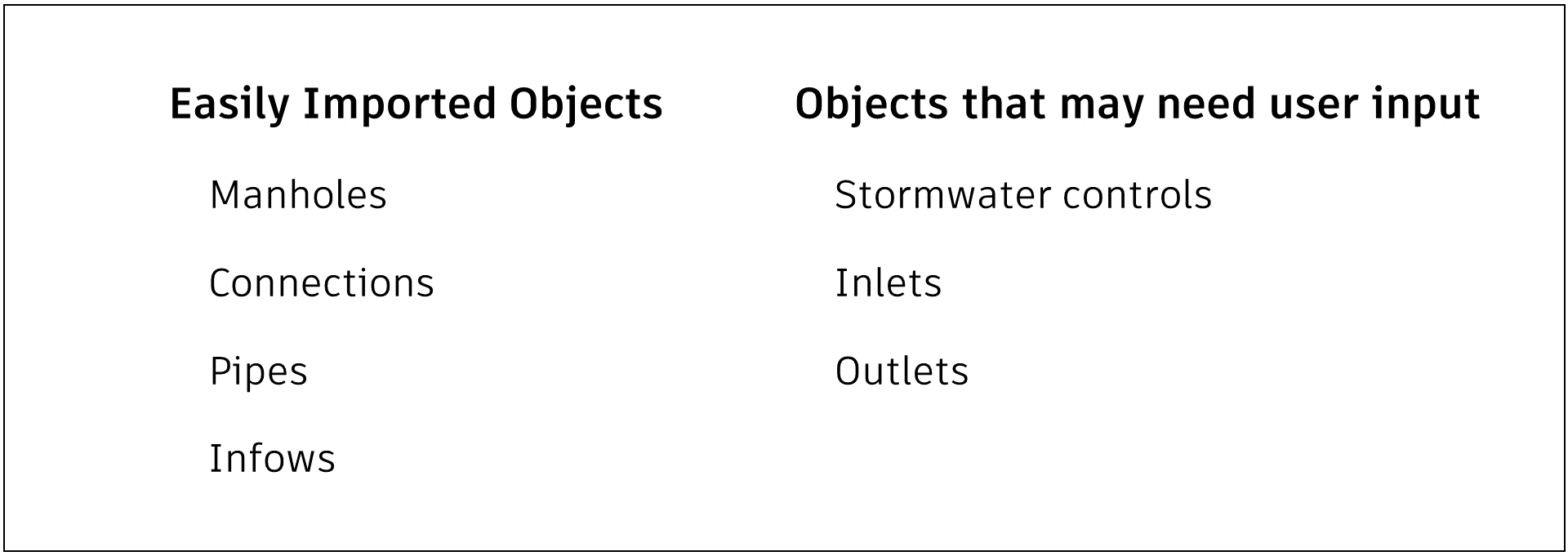 A list of the InfoDrainage objects that are easily imported into Civil 3D—manholes, connections, pipes, and inflows—and those that may need user input—stormwater controls, inlets, and outlets.