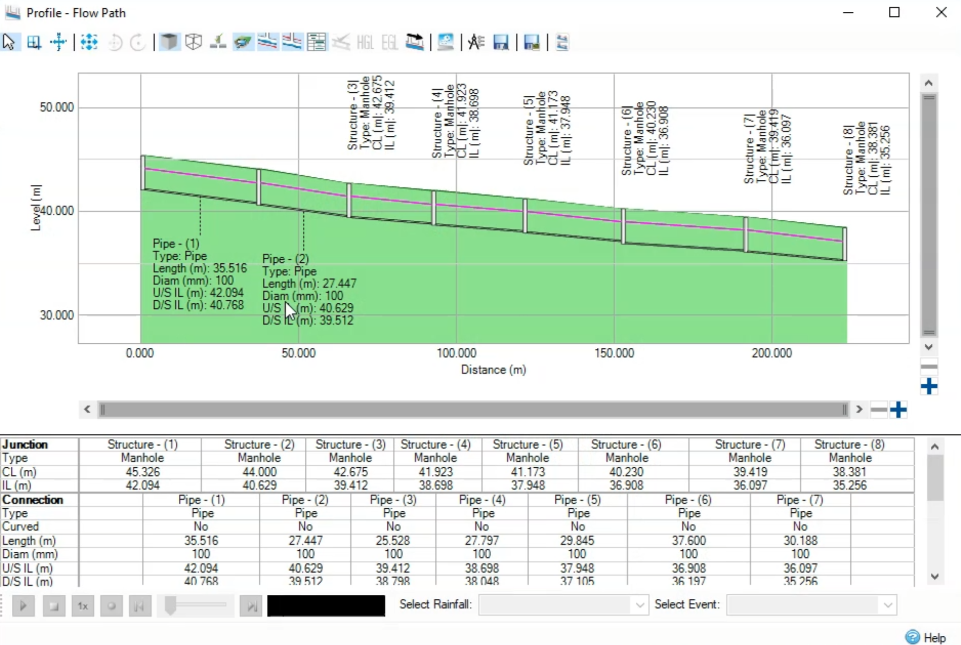 The Profile – Flow Path dialog box displaying a graph and data on the eight manholes and seven pipes.