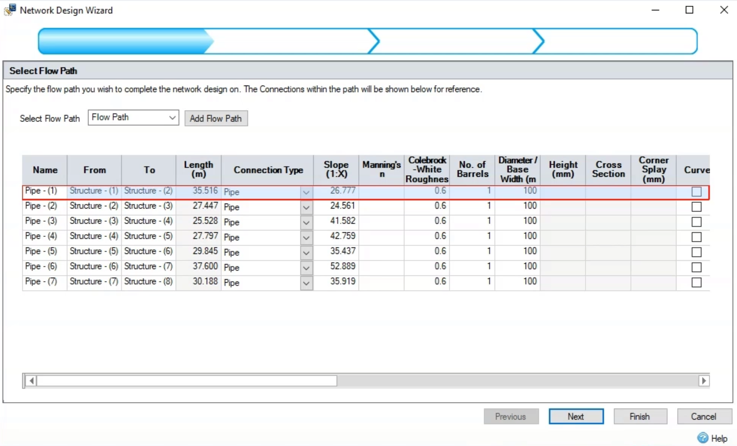 Network Design Wizard with the Flow Path pipes selected.