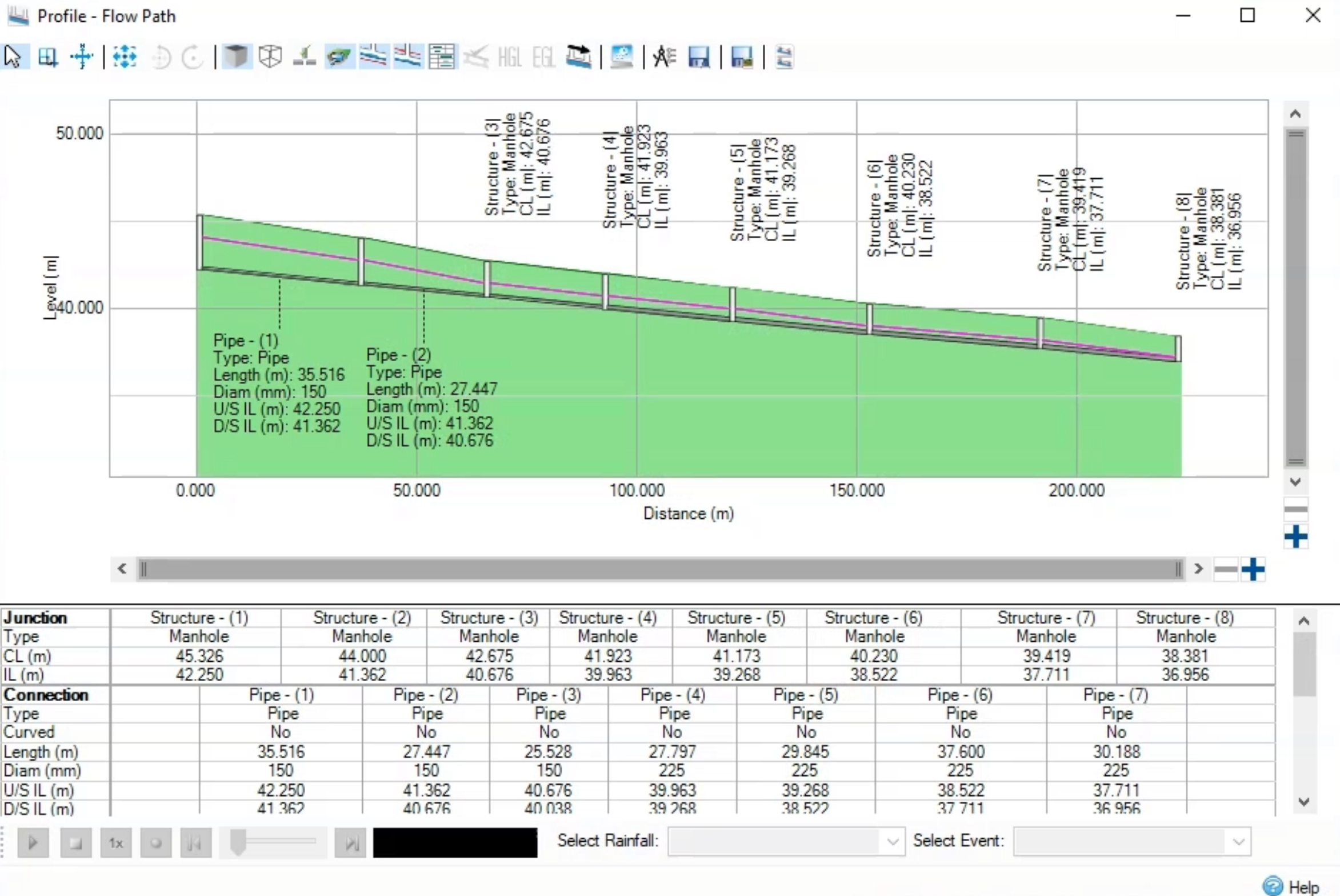 The Profile – Flow Path dialog box with a gradient and different pipe sizes.