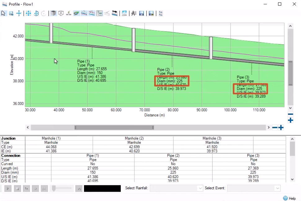 In the Profile – Flow1 dialog box, the profile view of the Flow1 flow path showing the sizes and placement of the pipes, with the larger pipe diameters highlighted in red.