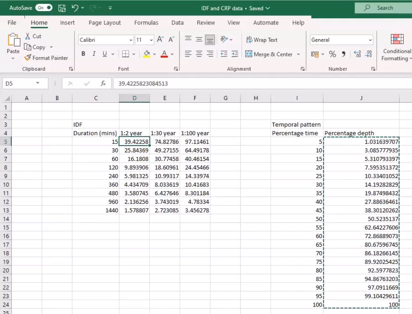 The data for this example in an open Excel spreadsheet, with IDF curve data for three storm durations, as well as the dimensionless curve data.