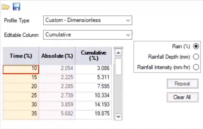 In the Test 2 temporal pattern settings, the Time (%) and Cumulative (%) data pasted into the table, with the Absolute (%) column populated.