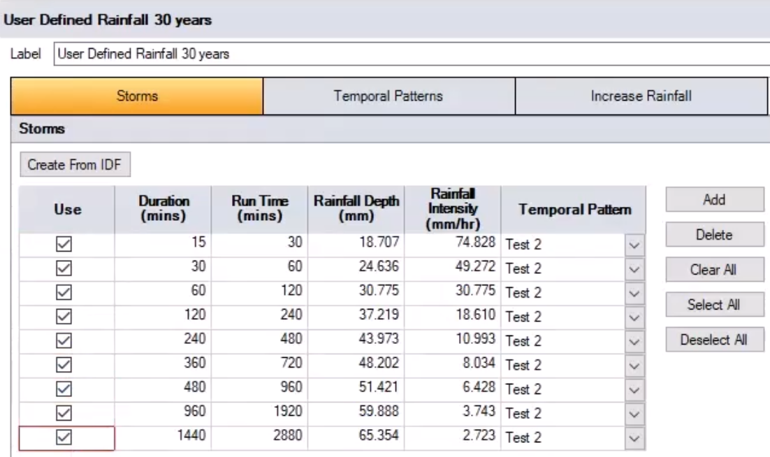 In the Storms table for the User Defined Rainfall 30 years item, Use is selected, and the Temporal Pattern is set to Test 2 for all nine rows.