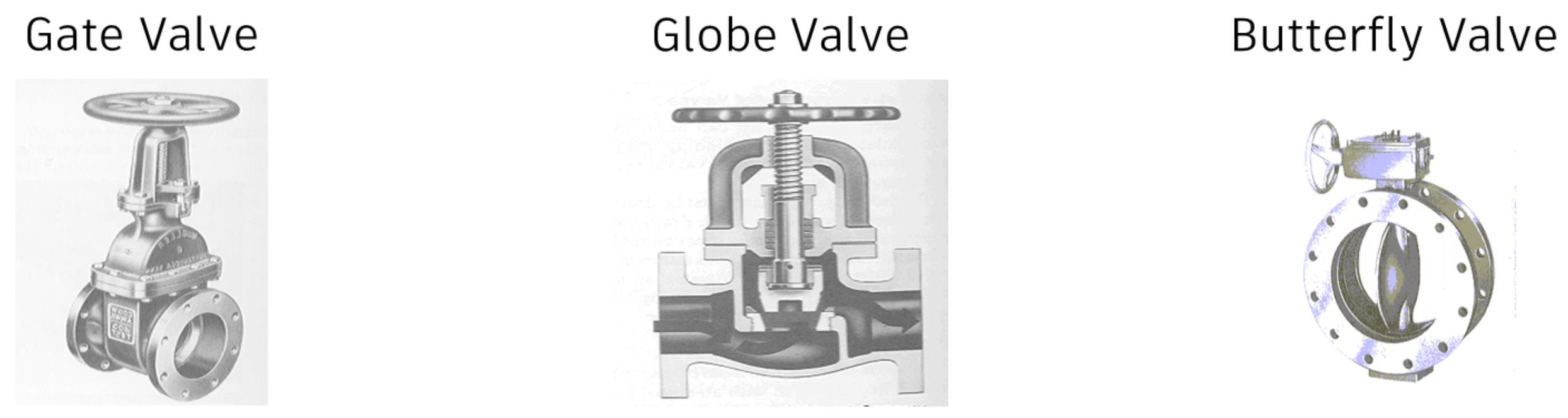 Three valve images side-by-side—from left to right, a gate valve, a globe valve, and a butterfly valve.