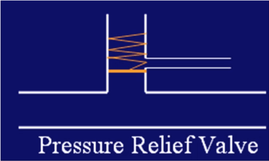 A graphical representation of a pressure relief valve.