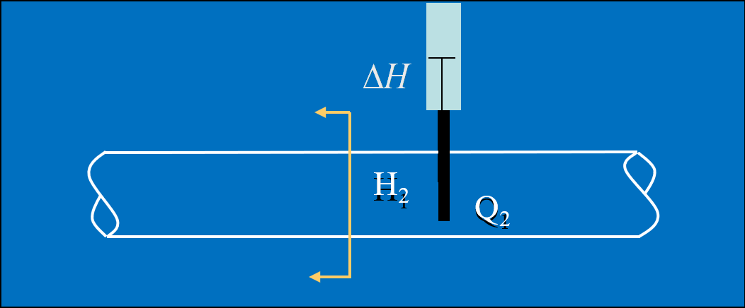 An illustration of a pressure wave originating from a disturbance.