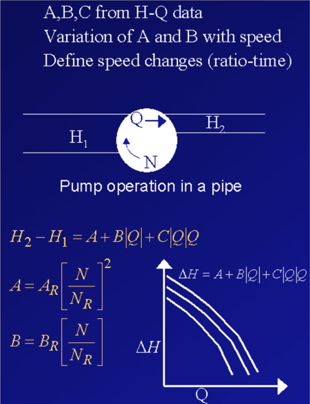 Several formulas and the pump curve used to model pumps during normal operation.