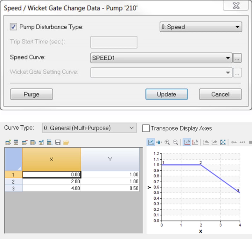 The Speed/Wicket Gate Change Data dialog box, used to describe the pump/turbine operational changes during transient analysis; and below, in the Curve dialog box, the table and associated graph that define the speed curve.