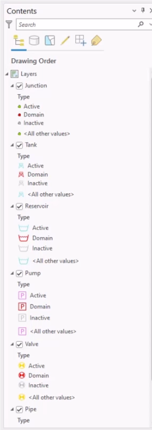 The Contents list displaying model layers, such as Junction, Tank, and Reservoir, for the new project.