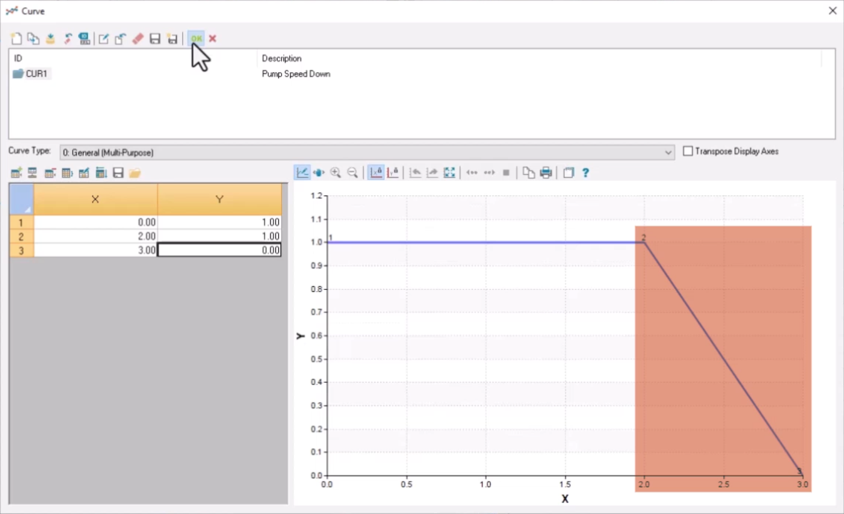 The Curve dialog box, with new X and Y values added to the three rows, and an updated graph, with a higlighted area that shows the drop after 2 seconds from full speed to off.