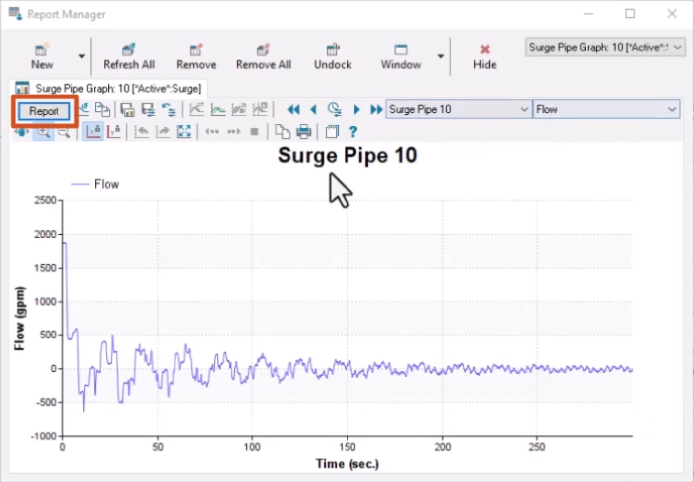 In the Report Manager, the surge pipe graph for Pipe 10 shows a typical shutdown response, and the Report button is highlighted in red.