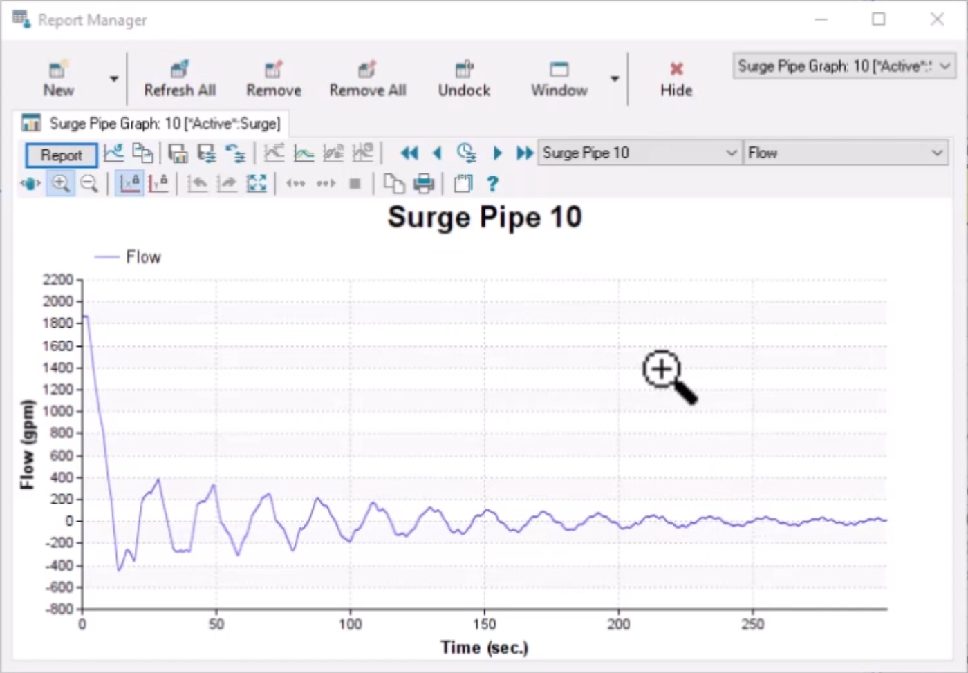 In the Report Manager, the surge pipe graph for Pipe 10 shows the surge event greatly reduced with the extended shutdown time.