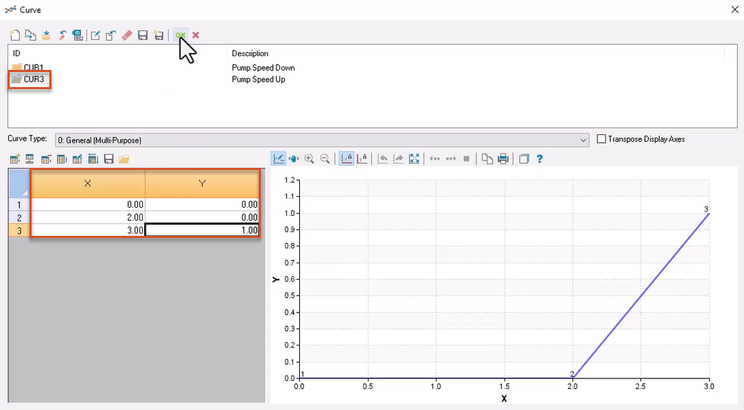 In the Curve dialog box, new X and Y values are added for this example, highlighted in red, and the Curve graph for CUR3 shows the pump increasing from zero to full speed within one second, following a two-second delay.