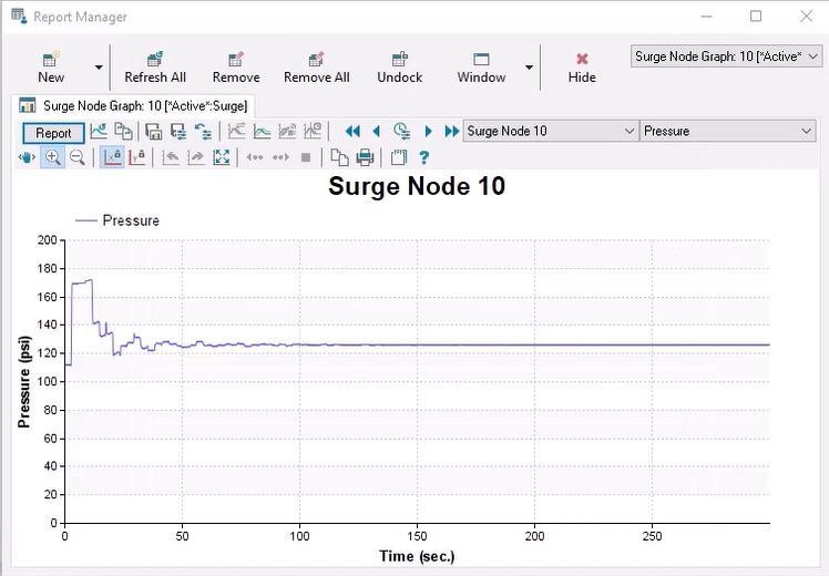 In the Report Manager, the pressure profile graph for Junction 10 showing a pressure spike at the time of pump startup.