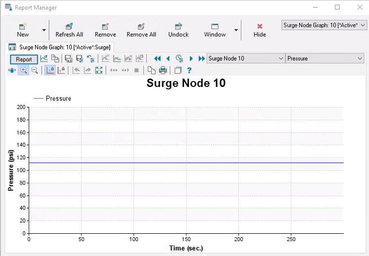 In the Report Manager, the pressure profile graph for Junction 10 with the check valve disabled, now a straight line.