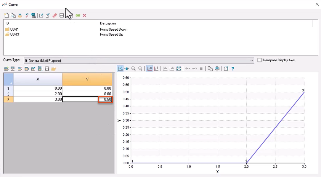 In the Curve dialog box, the Y value for row three is changed to 0.50, highlighted in red; and the Curve graph for CUR3 shows the pump increasing from zero to half its full speed within one second after startup.